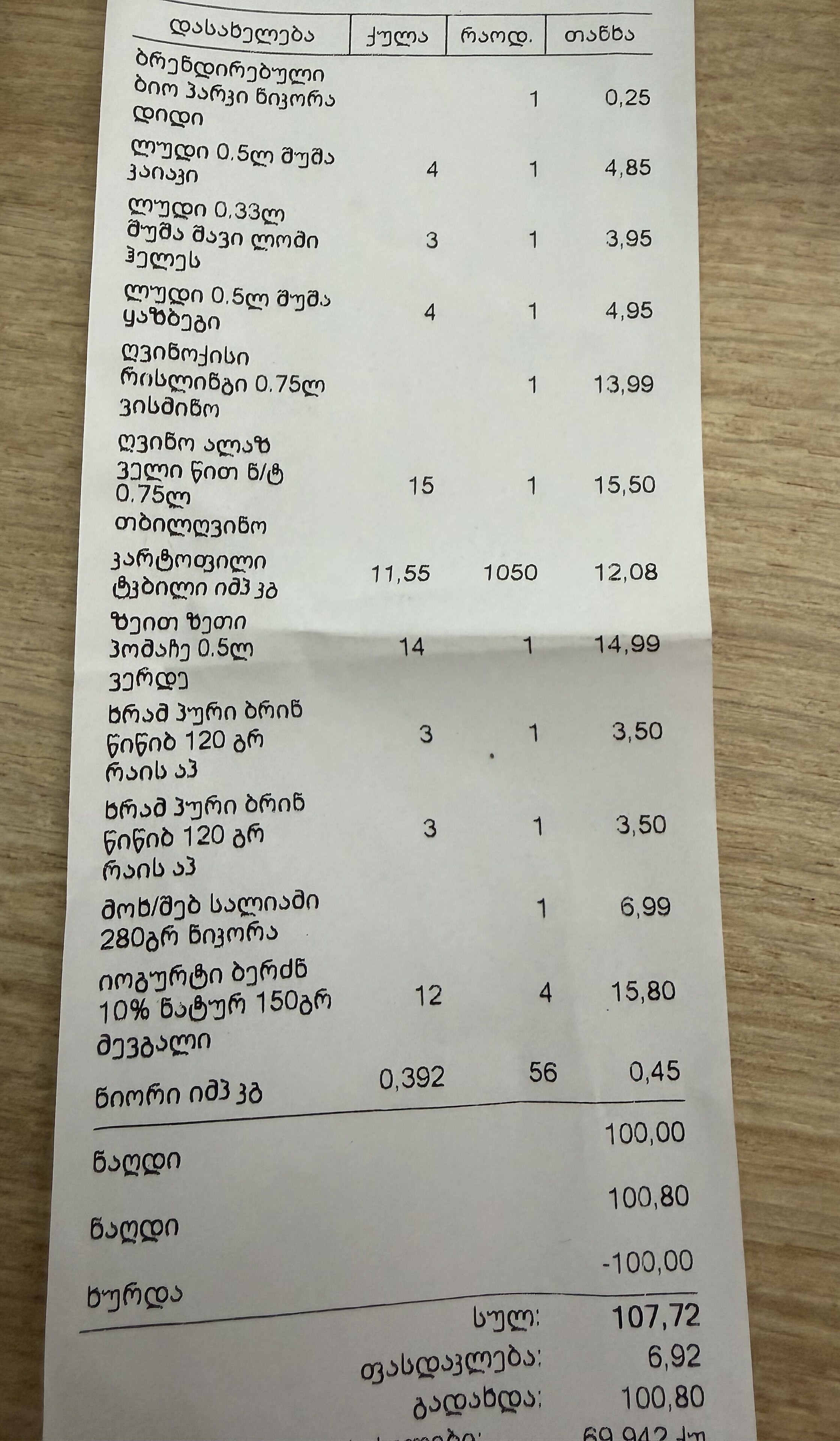 Supermarkt Beleg aus Tiflis mit georgischer Schrift
